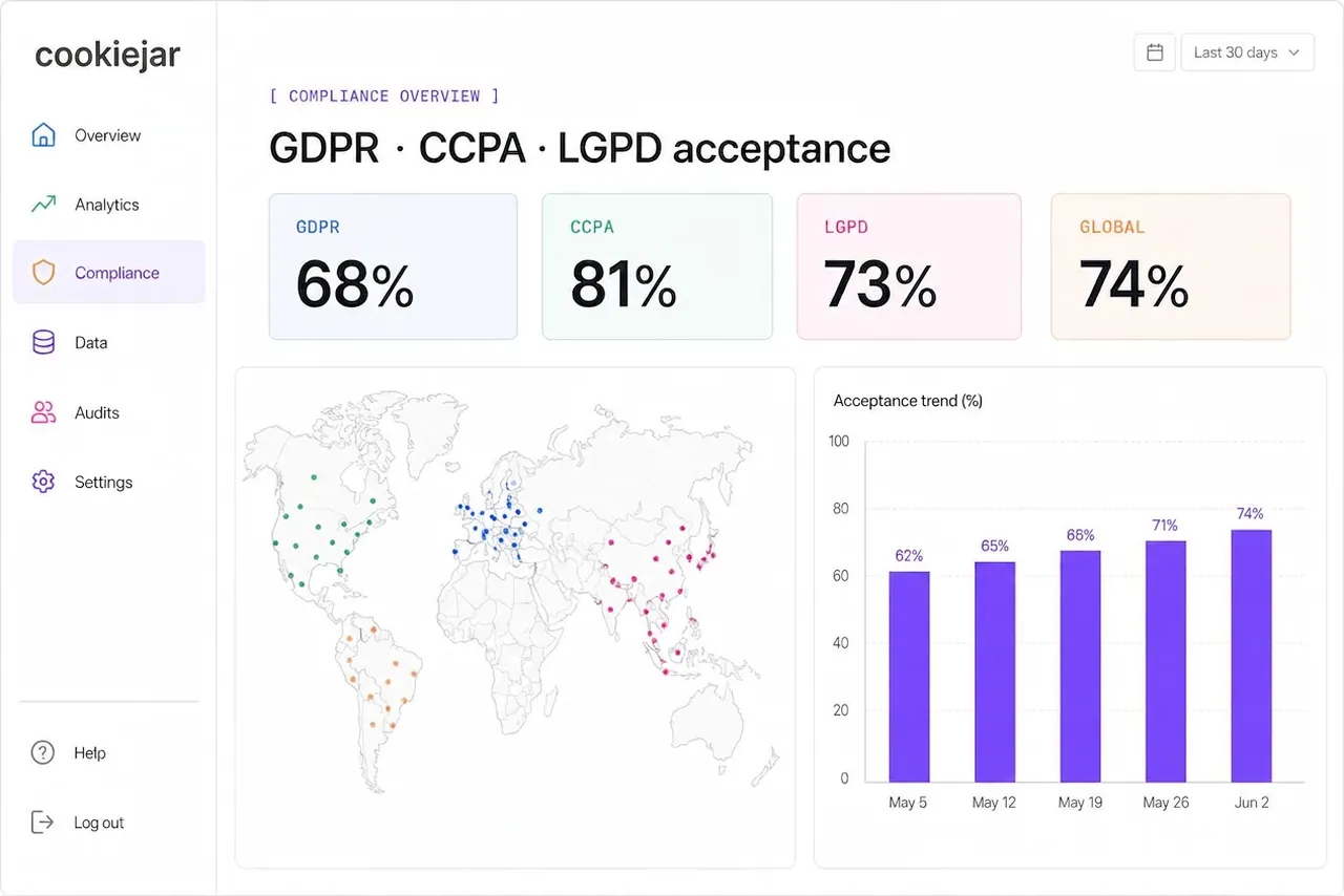 CookieJar multi-region analytics dashboard with world map and consent rate charts